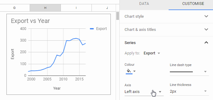 Google Combo Chart Second Y Axis