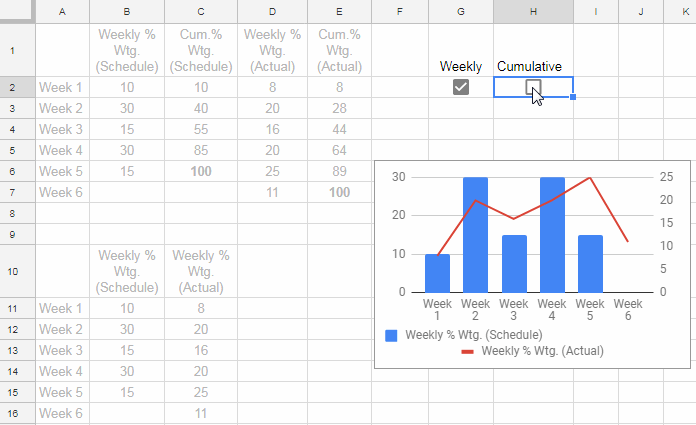 Dynamic Series Selection in Google Sheets Charts