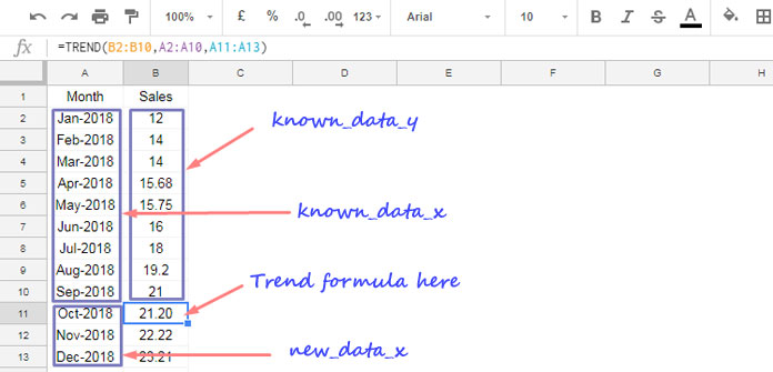 Trend to Analyze Sales Over a Time Period in Google Sheets