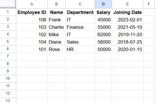 Sample employee data in Sheet2, columns A to E