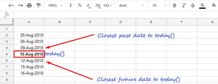 Understand Closest Date to Today in Google Doc Sheets