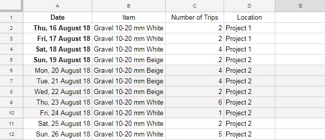 Sample data to test Query in current work week