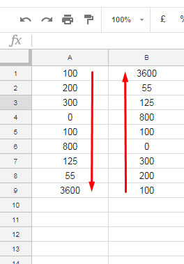 Flipping values in a column in Google Sheets