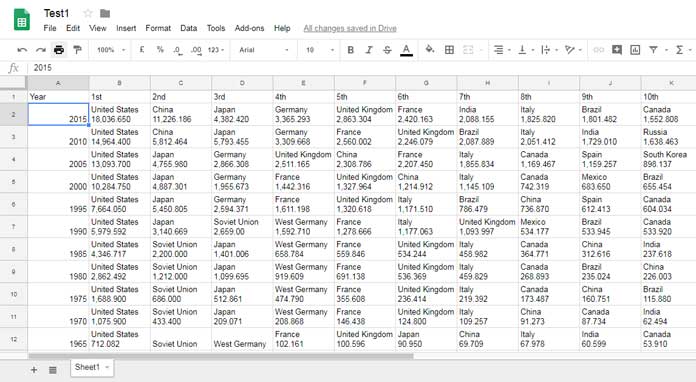 Sample data to test Vlookup and Importrange Combo