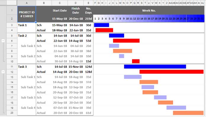 Project Plan Gantt Chart Google Docs