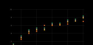 Highly Customized Scatter Plot in Google Sheets