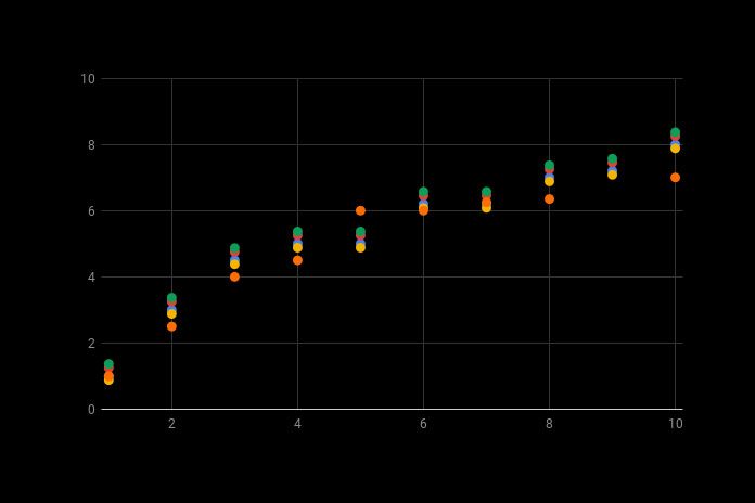 google sheets scatter plot