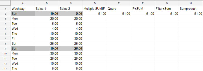 different formulas to replace sumif to sum multiple columns