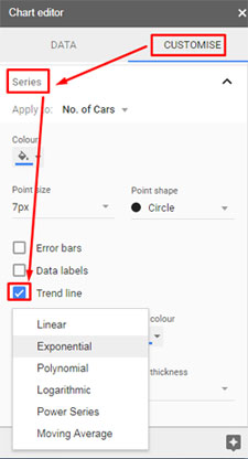 Trendline in Scatter Chart in Google Sheets