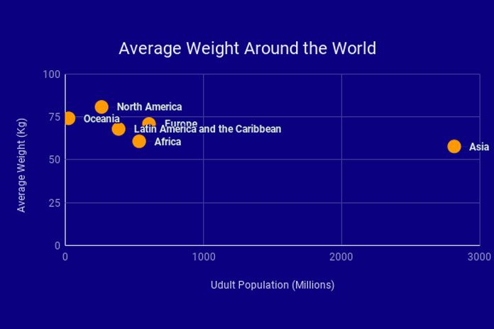 Google Charts Multiple Data Sets