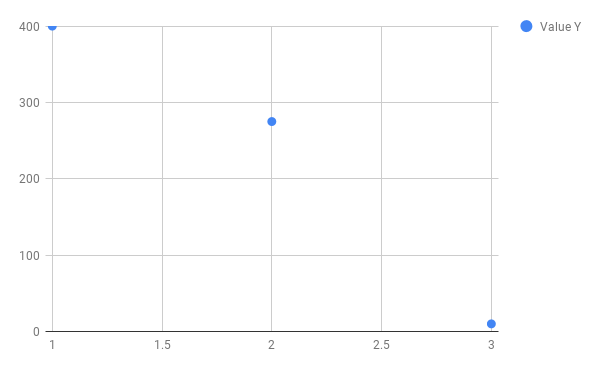 scatter plot without data point labels