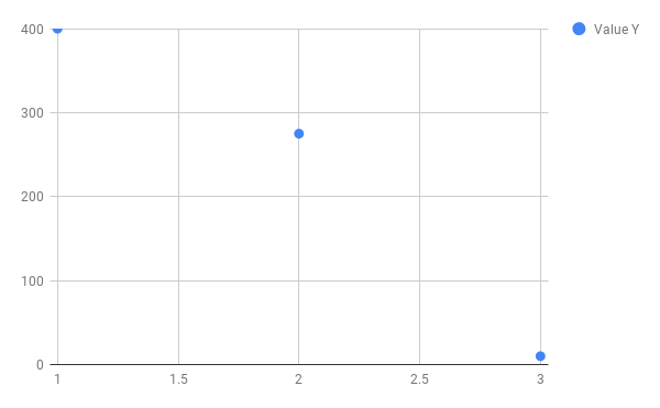 Google Chart Data Labels