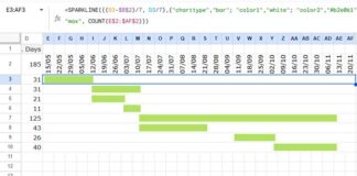 Gantt chart created using the SPARKLINE function in Google Sheets