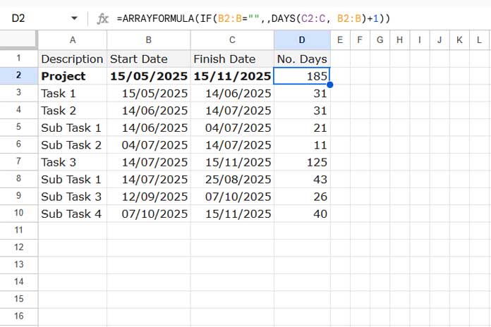 Sample data table for creating a Sparkline Gantt chart in Google Sheets