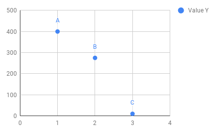 enter a custom point in scatter chart excel