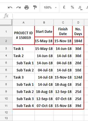 Sparkline Gantt Chart