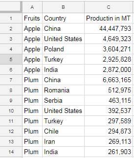 sample data for learning sumif basic usage