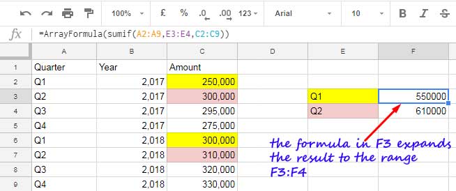 Expanding Results in Conditional Sum