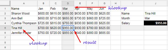 example to two-way lookup in Google Sheets
