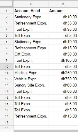 sample data to format using logical operators