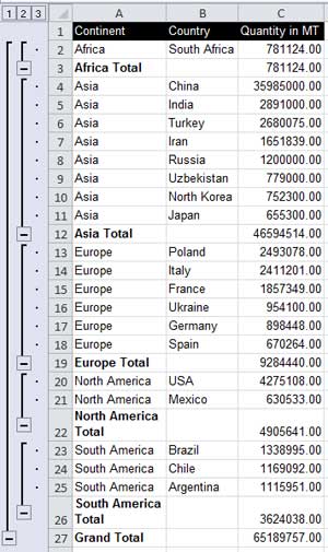 Grouped Excel data with subtotal