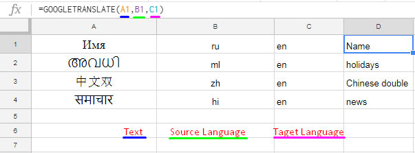 Examples of Google Sheets GOOGLETRANSLATE Function