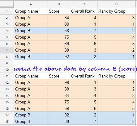 Find rank within groups in Google Sheets