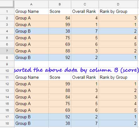 Rank Within Groups in Google Sheets