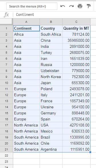 sample data for grouping and subtotal