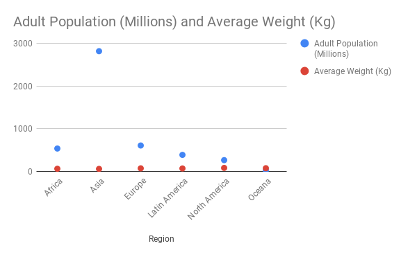 excel trendline slope wrong