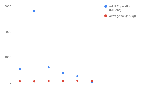 Incorrect X-axis value in Scatter Plot