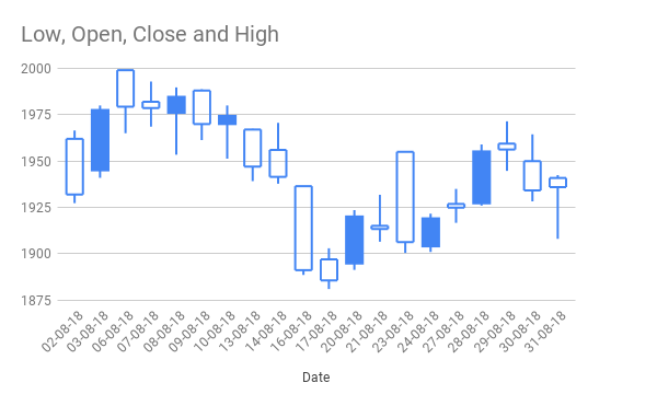 Google Candlestick Chart Examples
