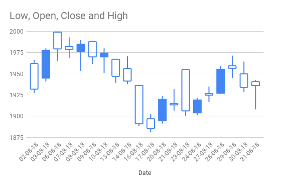 Hindalco Candlestick Chart