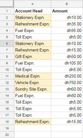 Sample Data after applying NOT Logical Test in Conditional Formatting