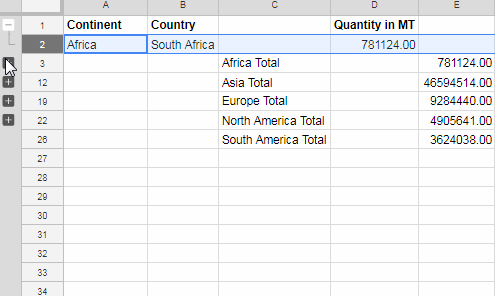 Grouping and Subtotal in demo in Google Sheets