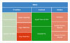 Treemap Hierarchical Chart