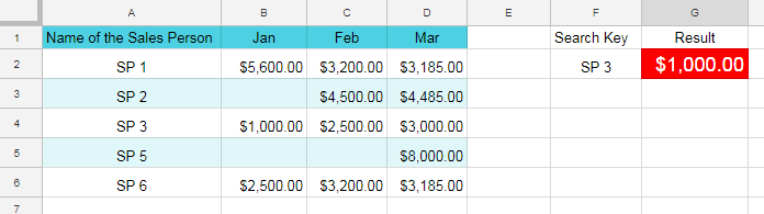 move Vlookup index column if result is blank