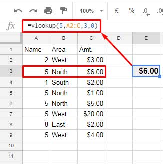 purpose of using lookup in unsorted column