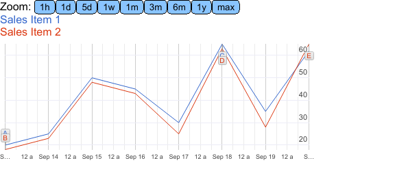 Google Sheets Spider Chart