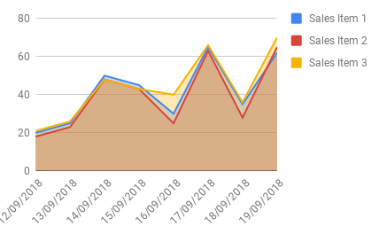 Area Graph in Google Sheets