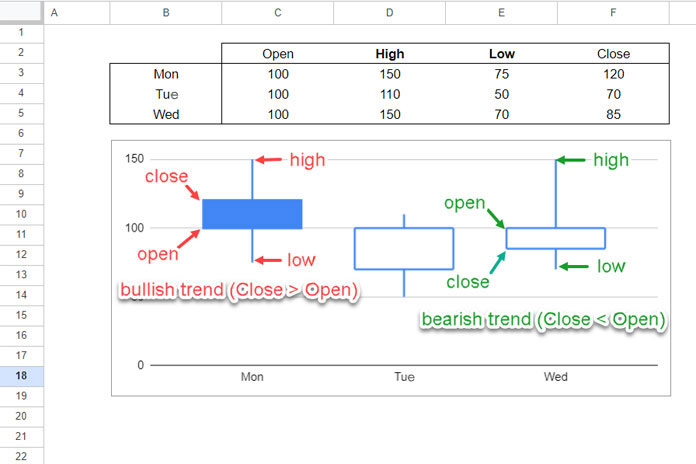 Bullish and Bearish Trends in a Candlestick Chart