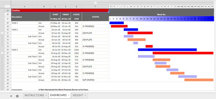 Timeline Table view and Gantt chart