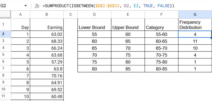 Lower bound, upper bound, category, and frequency distribution