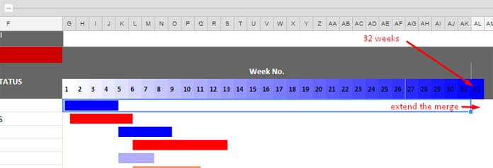 add more weeks to the Gantt chart bar