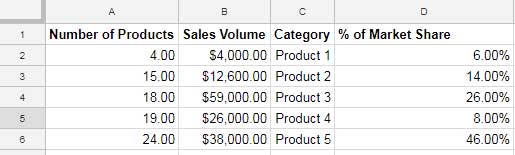 Data Format for Bubble Chart in Google Doc Sheets