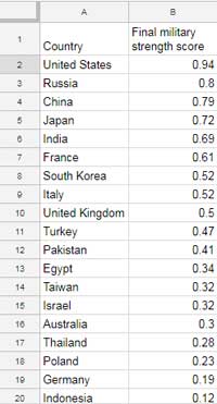 Data format for Geo Chart in Google Sheets