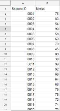 Data format for Histogram Graph in Google Sheets