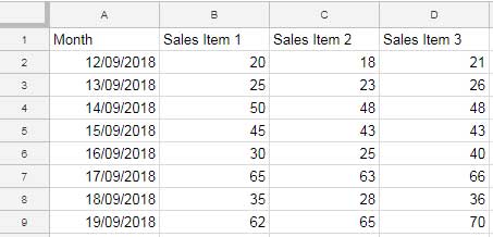 Data format for the Line Chart in Google Sheets