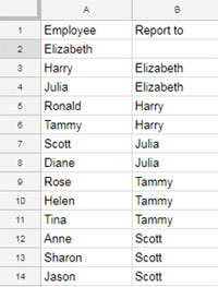 Data format for Organizational Chart in Google Spreadsheets