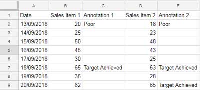 Data format for Annotated Timeline Graph in Google Sheets